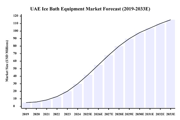 Exklusivt distributörskap för Hi-Q GROUP® Ice Bath Therapy Solutions på UAE-marknaden Exklusivt distributörskap för Hi-Q GROUP® Ice Bath Therapy Solutions på UAE-marknaden