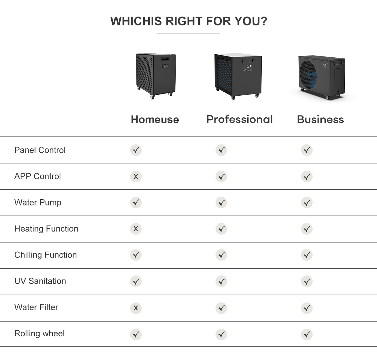 En köpguide för att välja den bästa professionella vattenkylaren för isbad i Kina