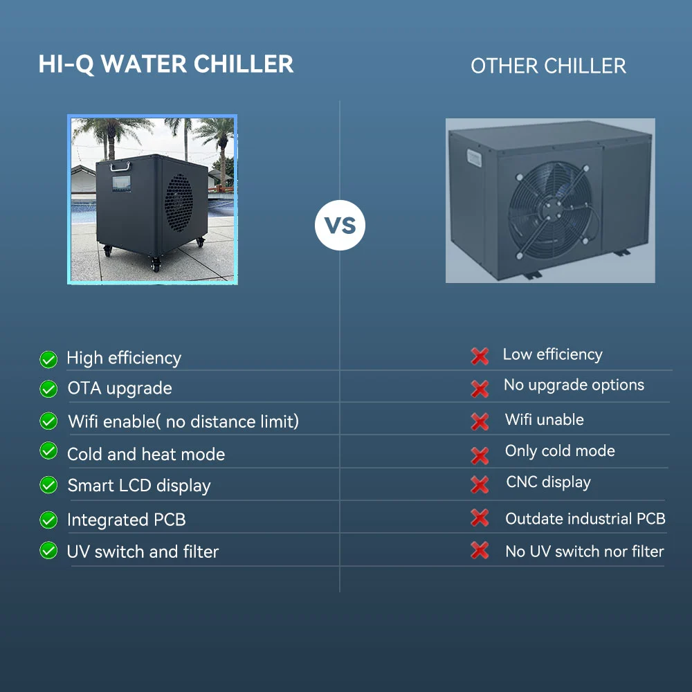 0.5Hp Cold Plunge Water Chiller For Ice Bath