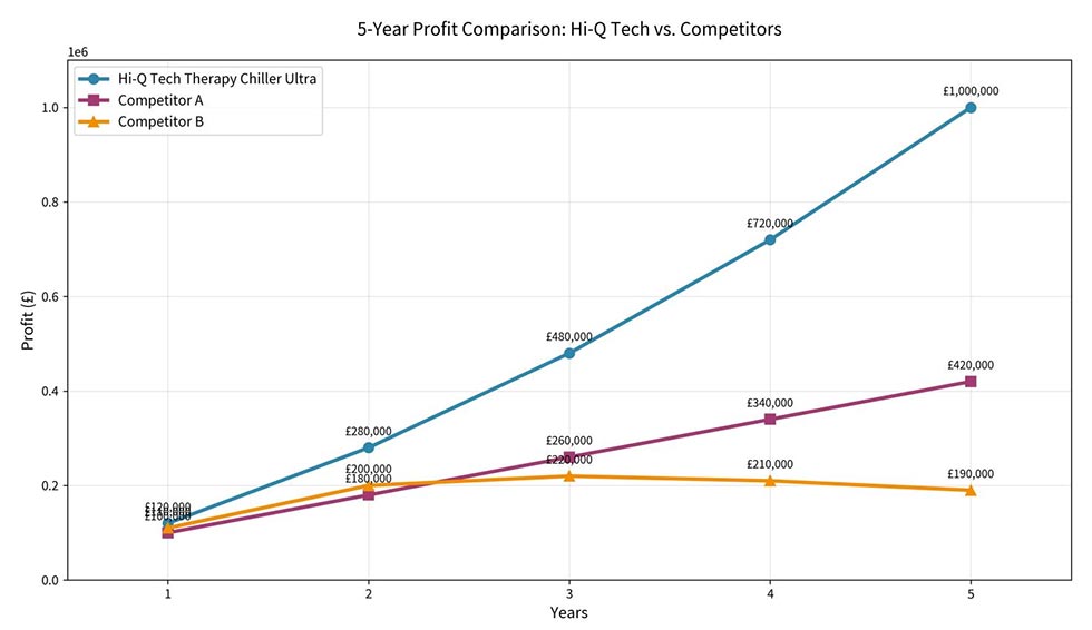 UK Cold Therapy Chiller Ultra